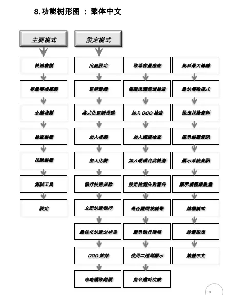 Agrade睿達(dá)拷貝機(jī)
