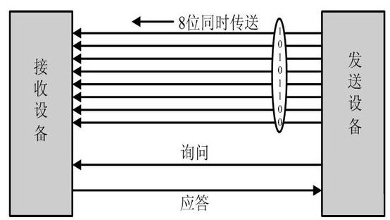 固態(tài)硬盤的并行轉輸VS串行傳輸