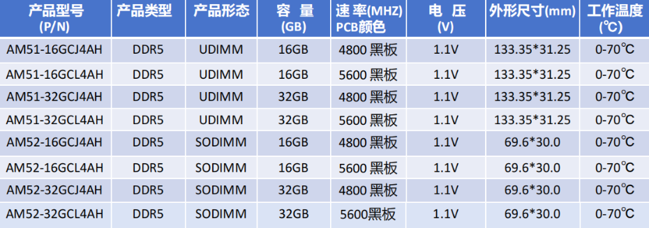 dddr5555