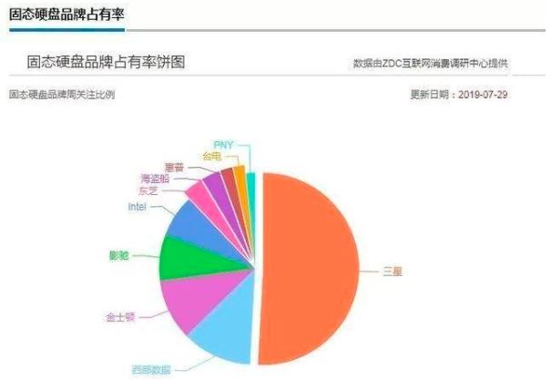Agrade睿達 工業級SSD固態硬盤