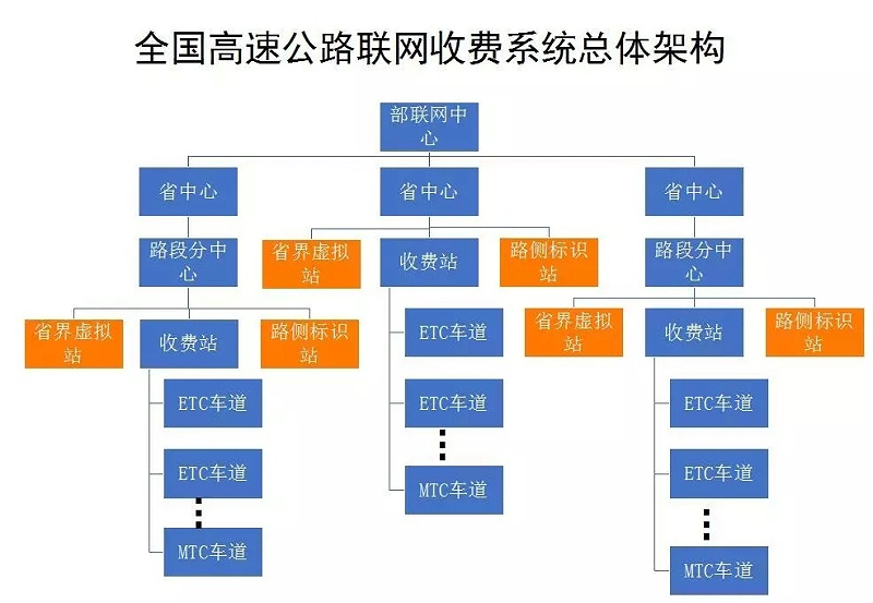 工業級SSD固態硬盤