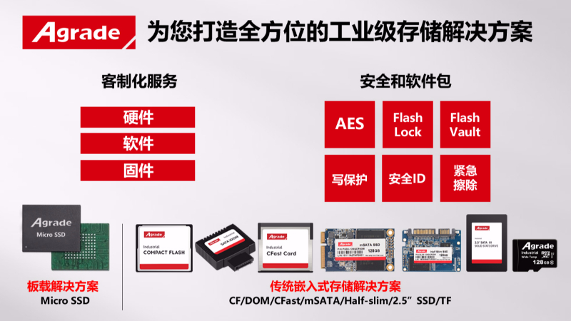 工業(yè)存儲找聯(lián)樂 安全穩(wěn)定更靠譜
