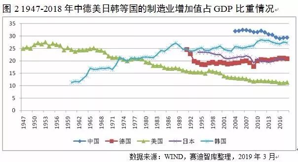 工業