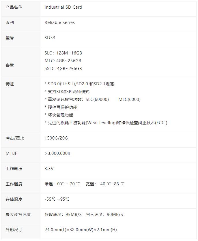工業(yè)產品核心支柱！Agrade工業(yè)級SD卡和工業(yè)級TF卡有哪些優(yōu)點?