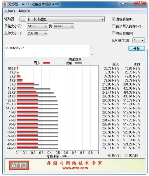 Agrade帶智能銷毀功能mSATA SSD評(píng)測(cè)