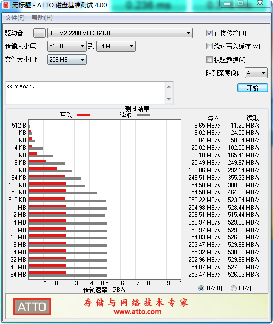 Agrade睿達工業級M.2 SSD評測：穩定性才是最關鍵的！