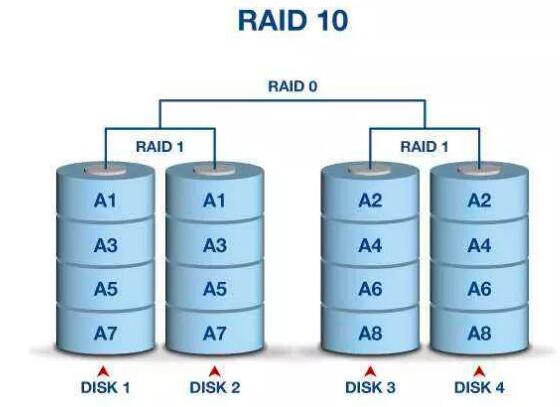 固態(tài)硬盤和普通硬盤做RAID，哪個更好？
